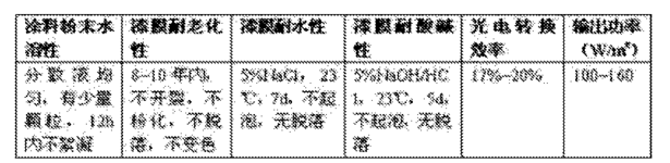 CN104031530B-patent-drawing