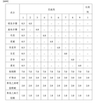 CN104127332B-patent-drawing