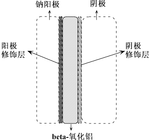 CN104282953A-patent-drawing