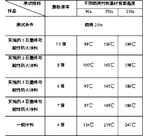 CN104693928A-patent-drawing