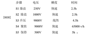 CN105527332B-patent-drawing