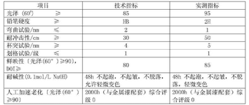 CN105838199A-patent-drawing