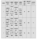 CN106118194A-patent-drawing