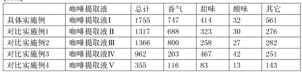 CN106135599B-patent-drawing