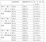 CN106221139A-patent-drawing