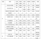 CN106333902A-patent-drawing