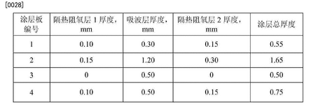 CN106497313A-patent-drawing