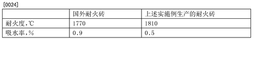 CN106518105A-patent-drawing