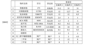 CN107057536A-patent-drawing
