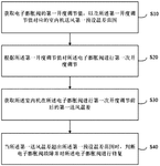 CN107152751B-patent-drawing