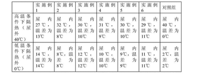 CN107162559A-patent-drawing