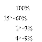 CN107266747B-patent-drawing