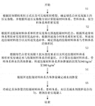 CN107391790B-patent-drawing