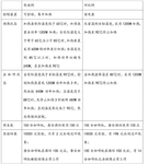 CN107713759A-patent-drawing