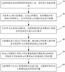 CN108039330B-patent-drawing