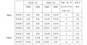 CN108795125A-patent-drawing