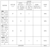 CN108992357A-patent-drawing
