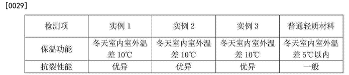 CN109020355A-patent-drawing
