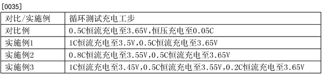 CN109061513A-patent-drawing