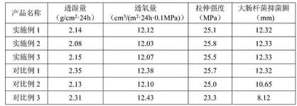 CN109401170A-patent-drawing