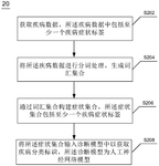 CN109599185B-patent-drawing