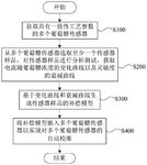 CN110208352A-patent-drawing