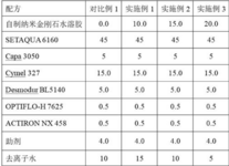 CN110283502A-patent-drawing