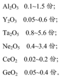 CN110395980A-patent-drawing