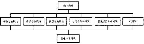 CN110414753A-patent-drawing