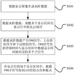 CN110599945A-patent-drawing