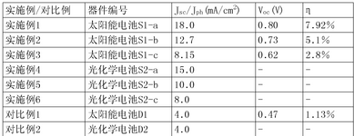 CN110600560A-patent-drawing