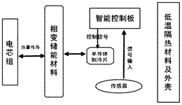 CN110649193A-patent-drawing