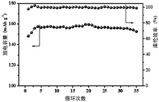 CN110676510A-patent-drawing