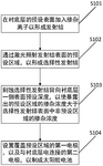 CN110690326A-patent-drawing
