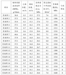 CN110746703A-patent-drawing