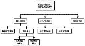 CN110795923A-patent-drawing