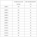 CN110797519A-patent-drawing