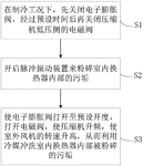 CN110822758A-patent-drawing