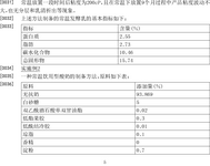 CN111011503A-patent-drawing
