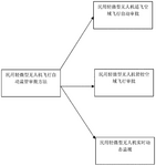 CN111028549A-patent-drawing