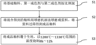 CN111233328A-patent-drawing