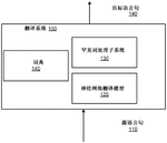 CN111291553A-patent-drawing