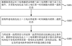 CN111308357A-patent-drawing