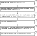 CN111339127A-patent-drawing
