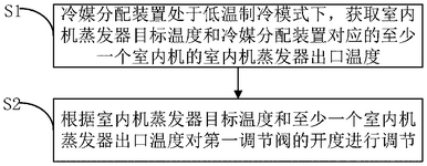 CN111473500B-patent-drawing
