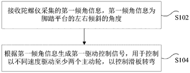 CN111481911A-patent-drawing