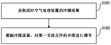 CN111486579B-patent-drawing
