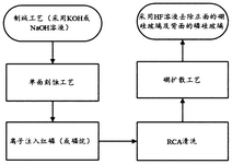 CN111564520A-patent-drawing