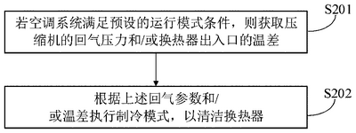 CN111780327A-patent-drawing