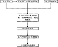 CN111812535A-patent-drawing